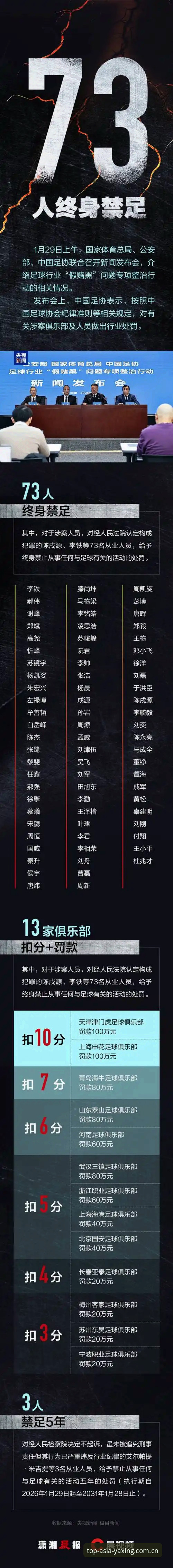 亚星官网最新链接怎么样 中国足协第三批禁足名单全面解析:亚星娱乐平台带你直击足球反腐风暴深层逻辑
